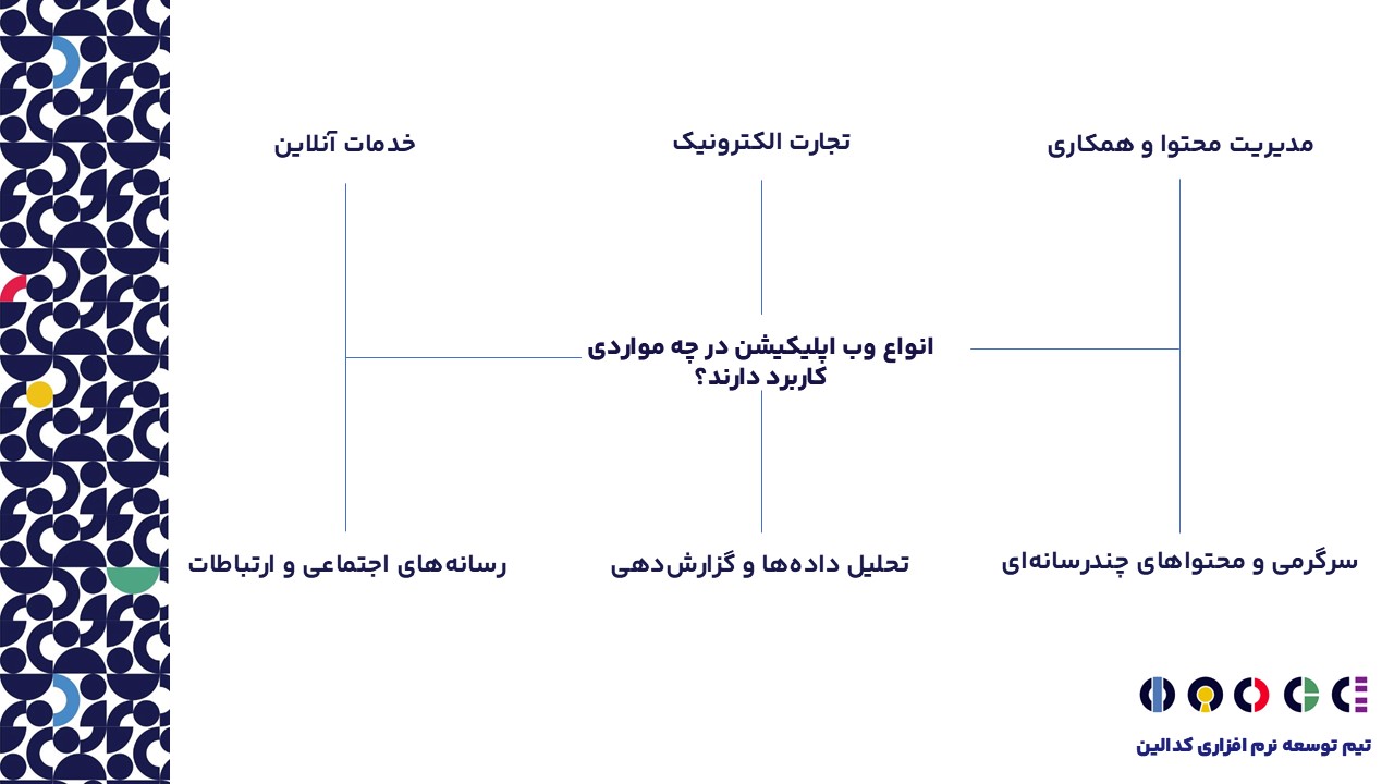 انواع وب اپلیکیشن در چه مواردی کاربرد دارند؟